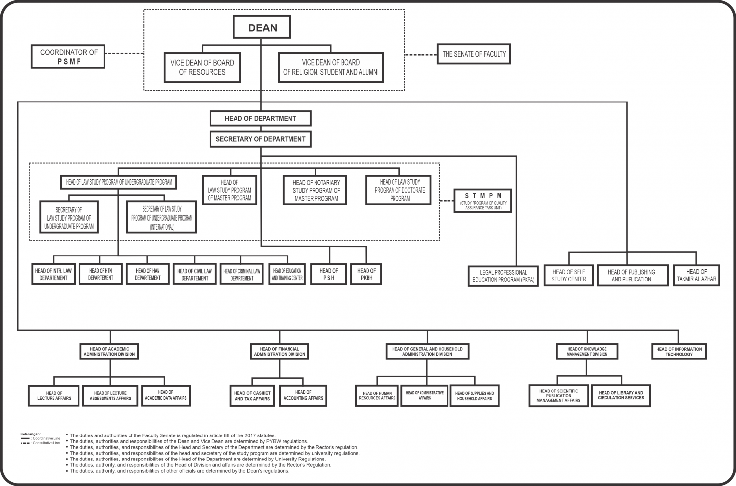 Organizational Structure - Faculty of Law