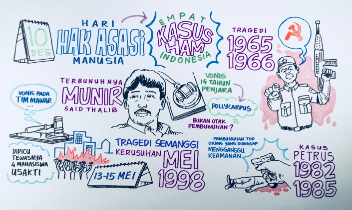 sketsatorial_hari_ham