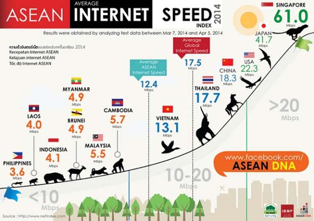 gma_network_internet_speed_asean